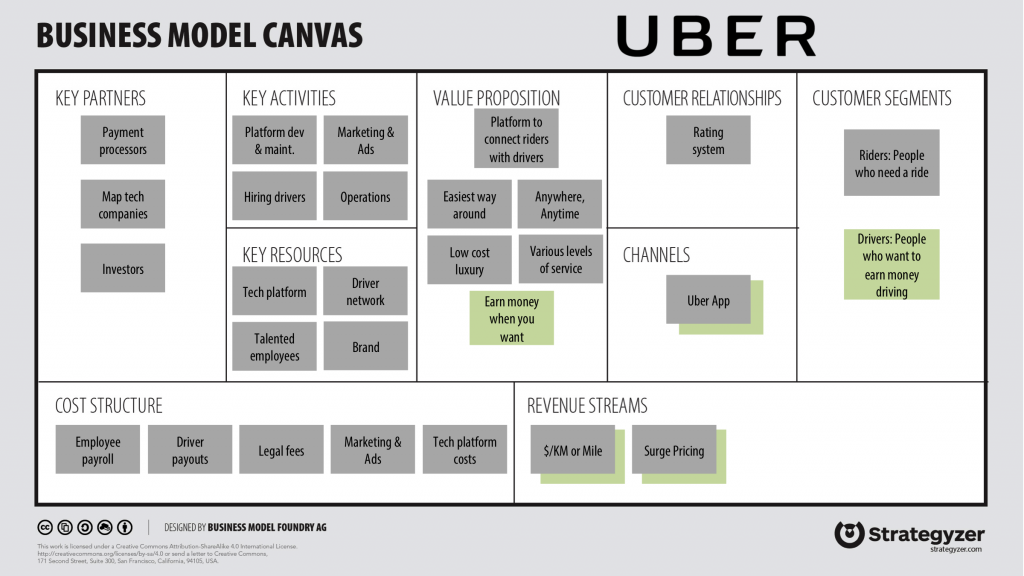 让你的商业计划书脱颖而出：如何使用商业模式图进行创新